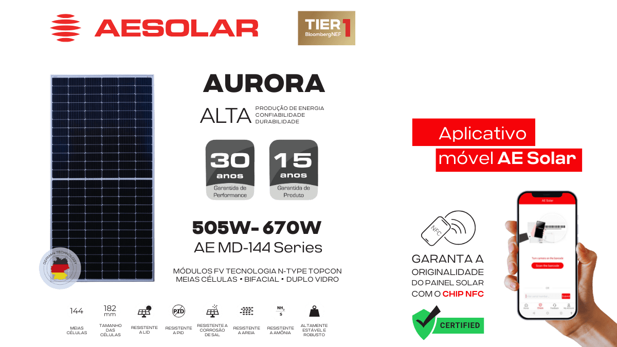 Garantia sobre a placa e a tecnologia da AESOLAR