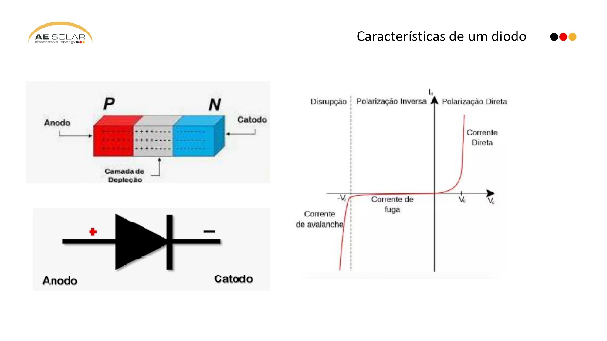 Característica de um diodo