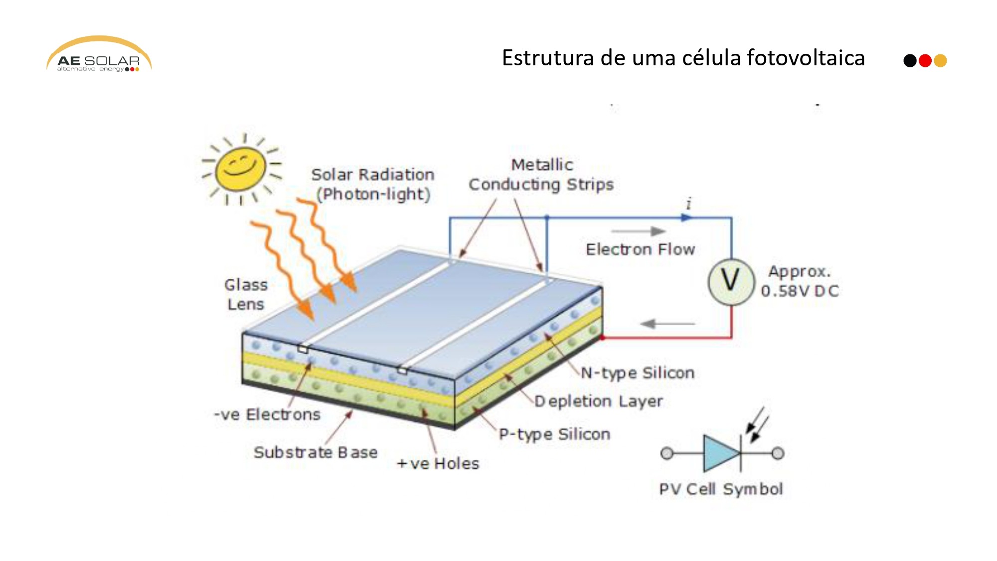 Estrutura de uma célula do painel solar com diodo bypass 