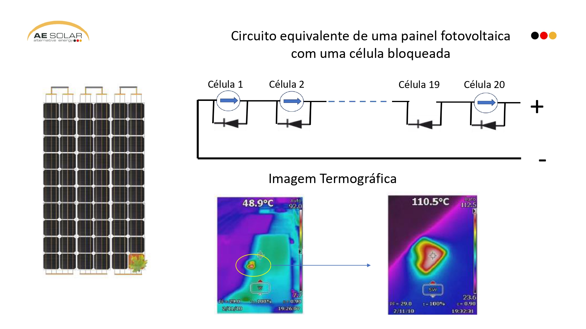 Circuito equivalente de um painel fotovoltaica com uma célula bloqueada