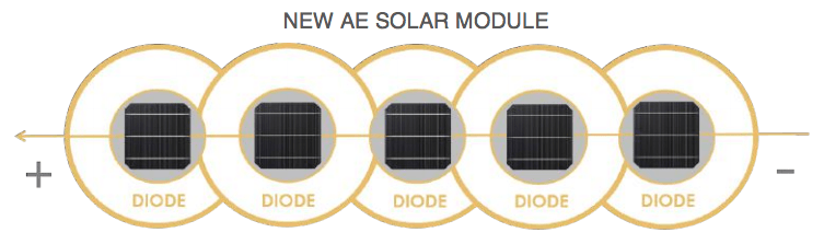 Novo Módulo da AE solar