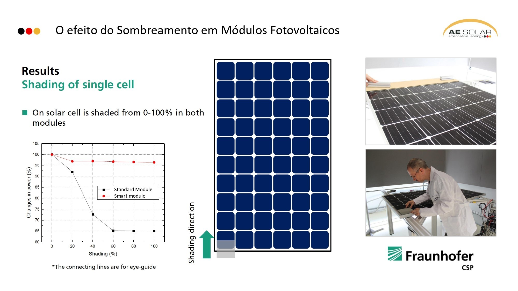 Diagrama do Módulo fotovoltaico da AE Solar com destaque para sua tecnologia Hot-Spot Free