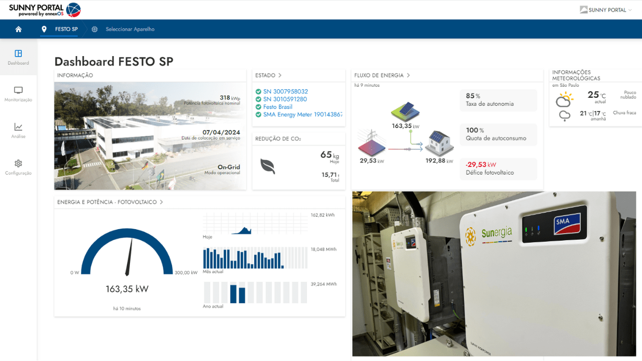 Detalhes do controle da geração de energia solar fotovoltaica da Festo