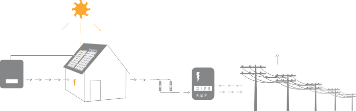 A Resolução Normativa Nº 482 da ANEEL, aprovada em Abril de 2012.