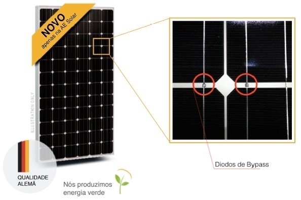 Tecnologia patenteada AE Solar - Modulos Smart Hot-Spot Free