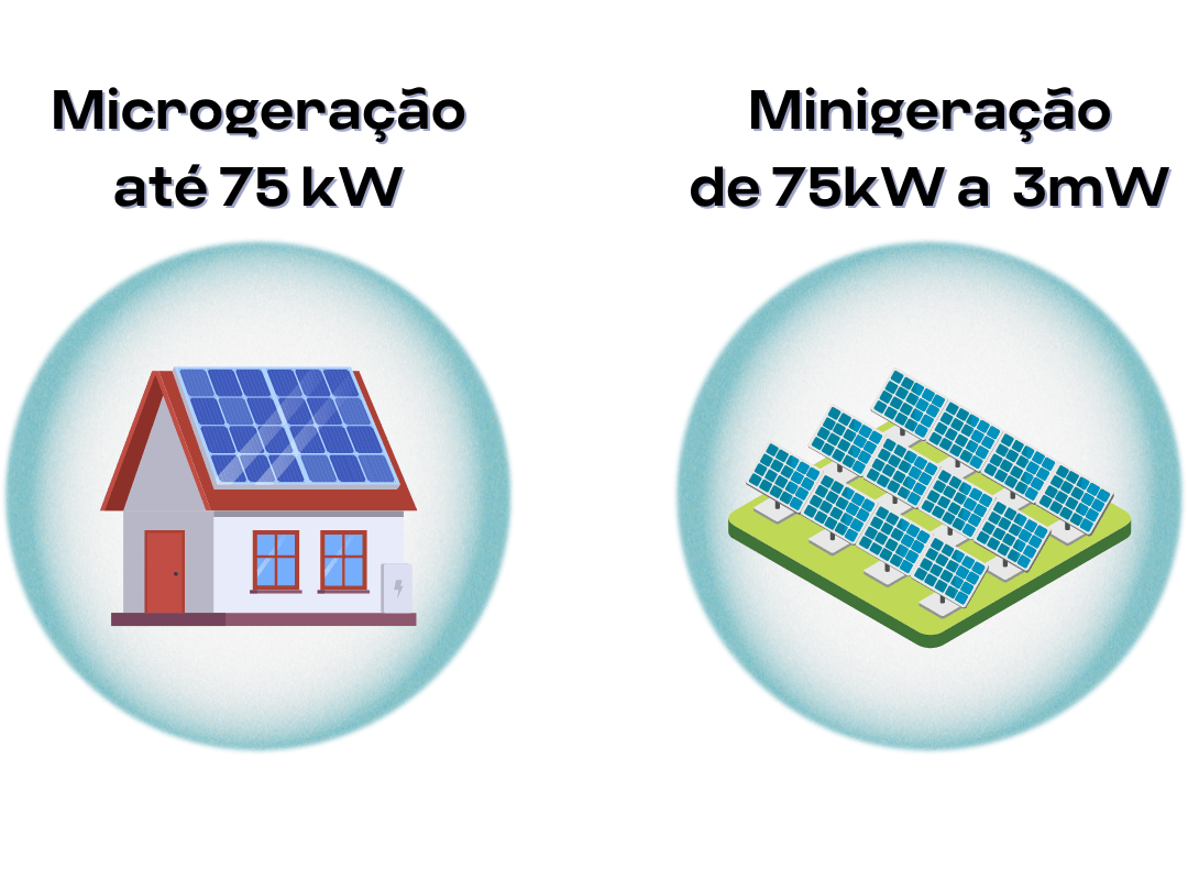 Microgeração e minigeração