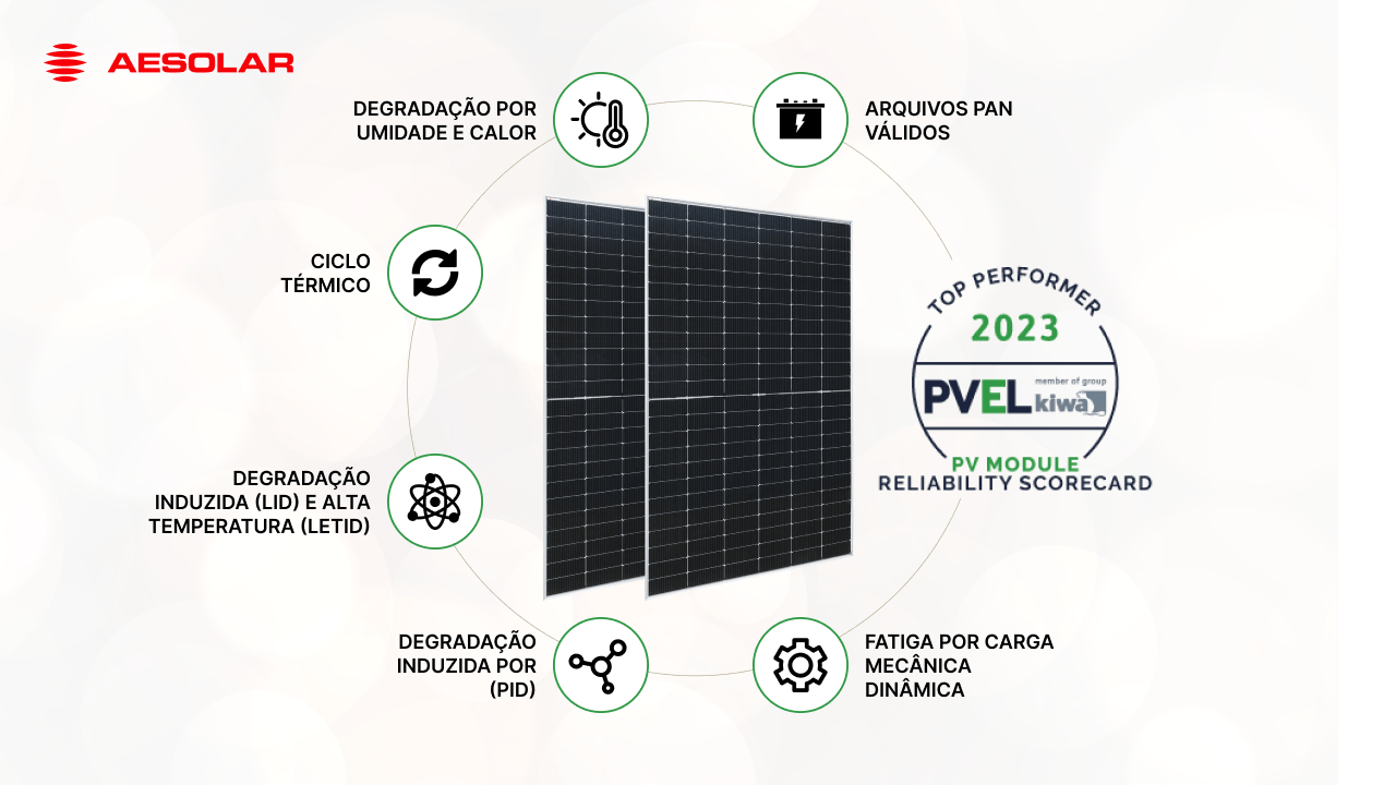AE Solar é eleita Top Performer 2023 pelo selo PV Evolution Labs (PVEL)