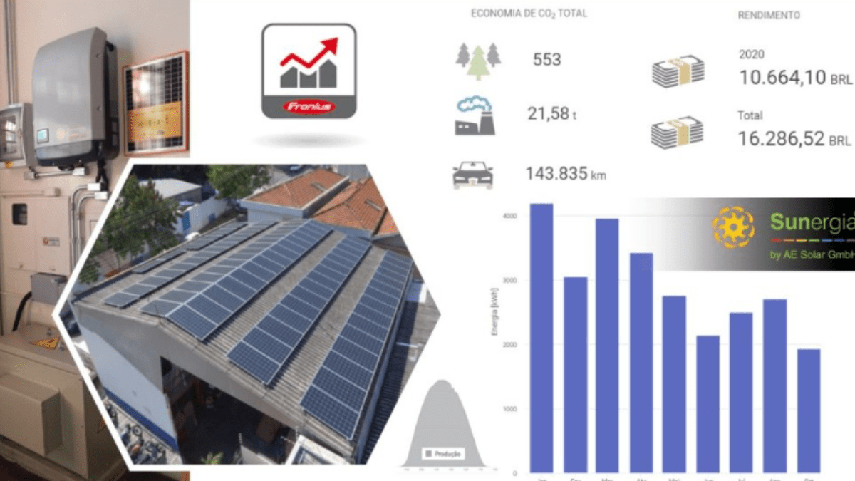 Linha de Crédito para Energia Solar: Conheça as Opções e Vantagens