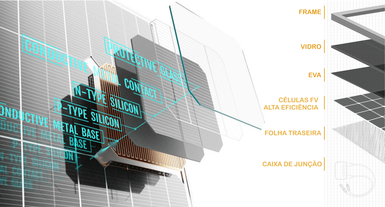 COMO FUNCIONA UM MÓDULO SOLAR FV?