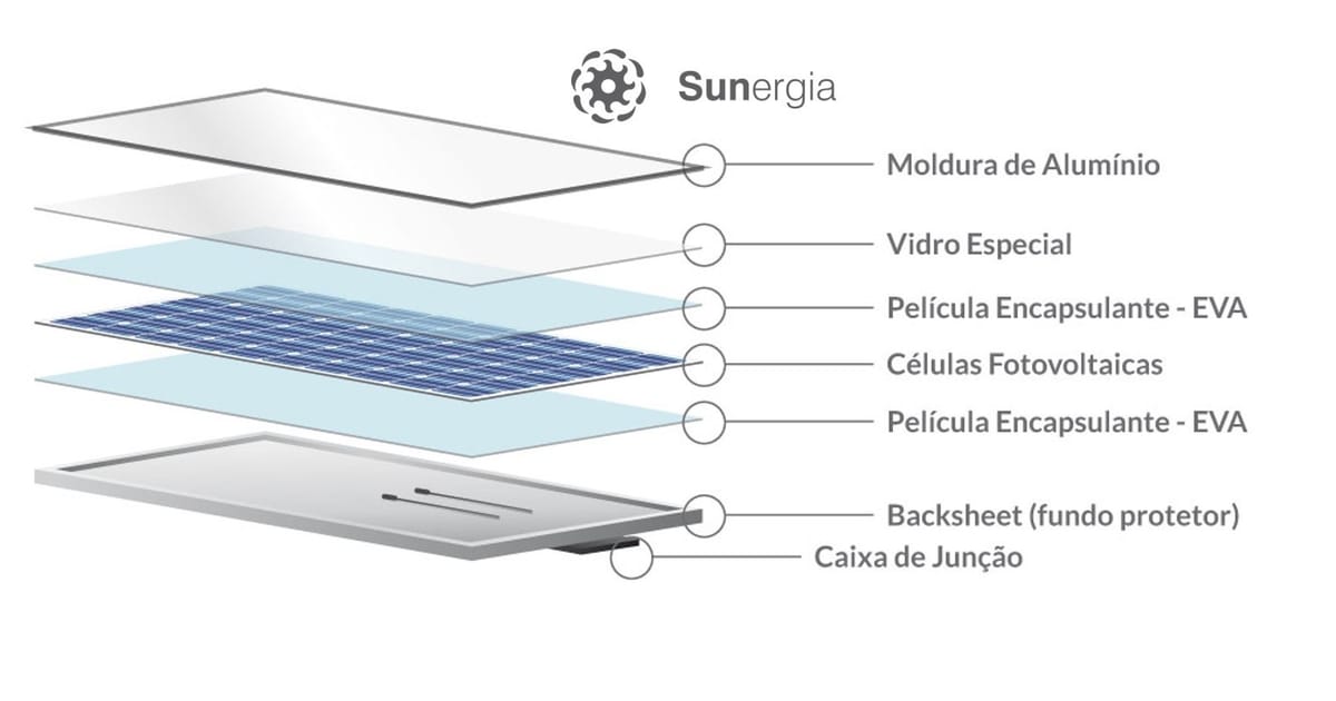 Painel Solar