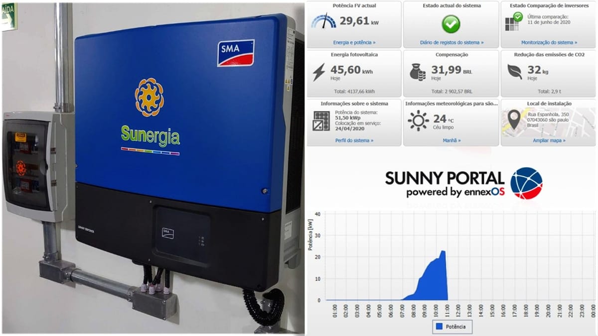 Inversor solar: O que você precisa saber