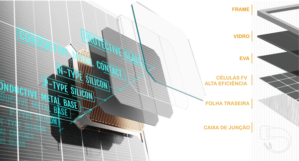 COMO FUNCIONA UM MÓDULO SOLAR FV?