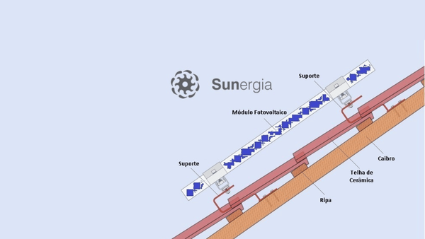 Como é feita a instalação do módulo fotovoltaico no telhado?