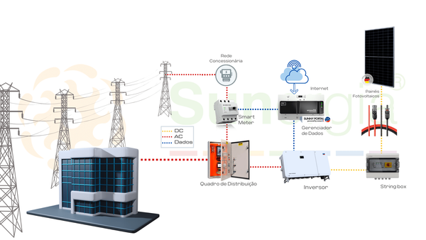 O que é sistema Grid Zero?