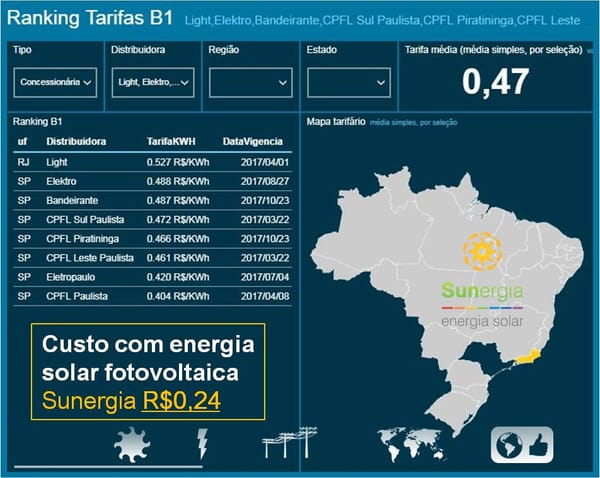 RANKING DE TARIFAS ELETRICA RESIDENCIAIS (GRUPO B1)